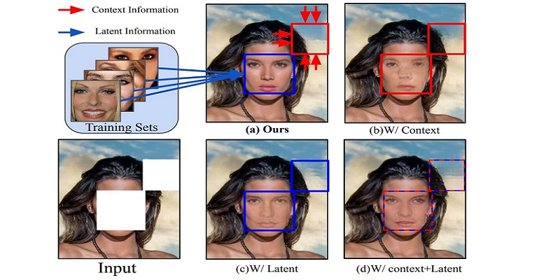 Adaptive Context and Latent Information Blending for Face Image Inpainting, SPL, 2023.
