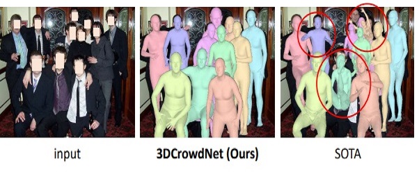 Learning to Estimate Robust 3d Human Mesh from in-the-wild Crowded Scenes, CVPR, 2022.